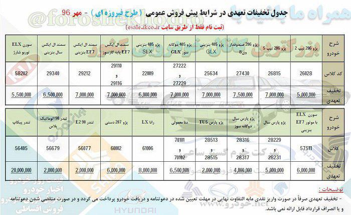 هدایای پیش فروش ایران خودرو